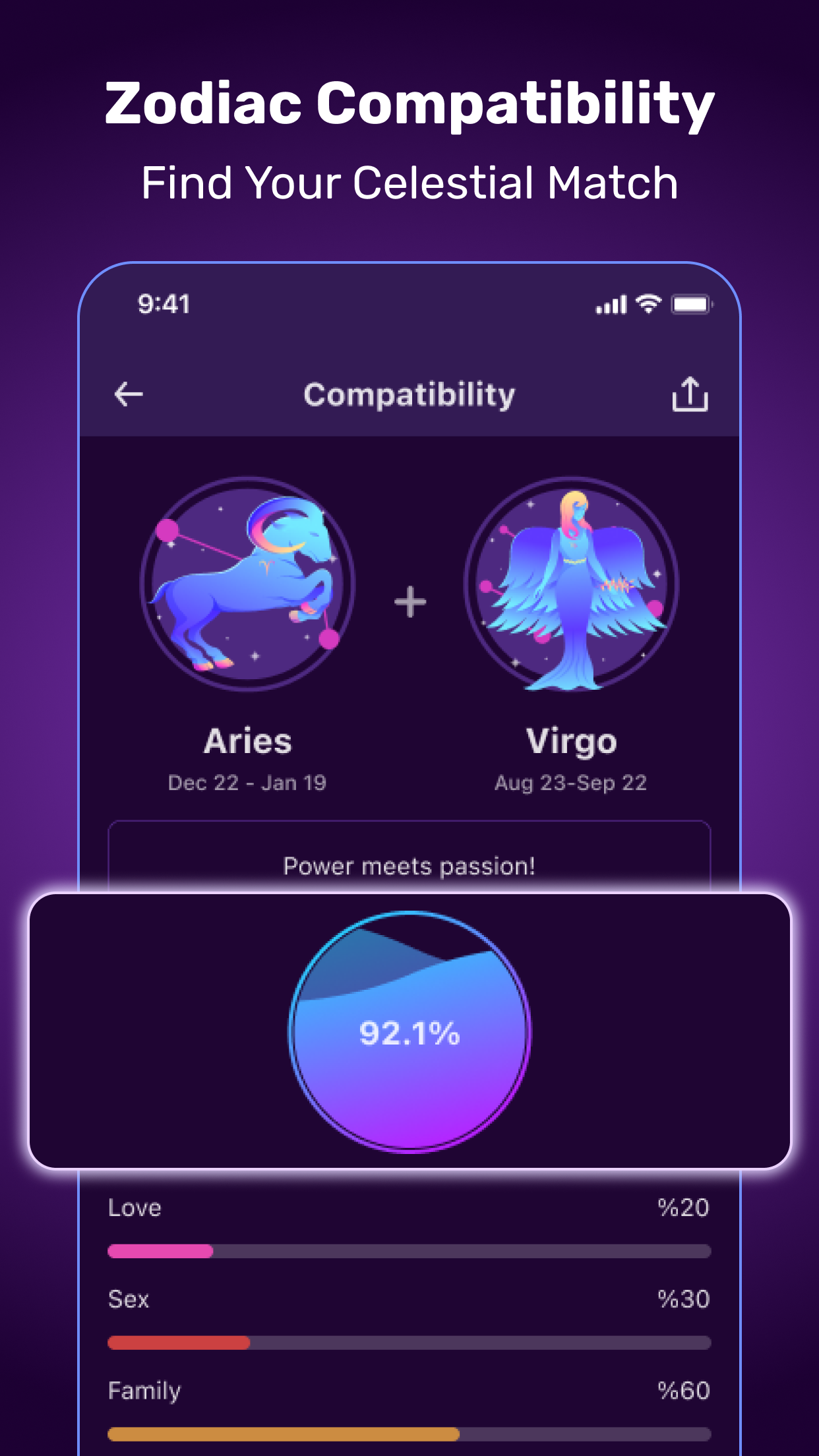 Zodiac compatibility match score between Aries and Virgo